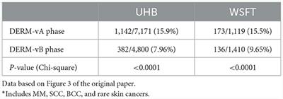 Commentary: Real-world post-deployment performance of a novel machine learning-based digital health technology for skin lesion assessment and suggestions for post-market surveillance